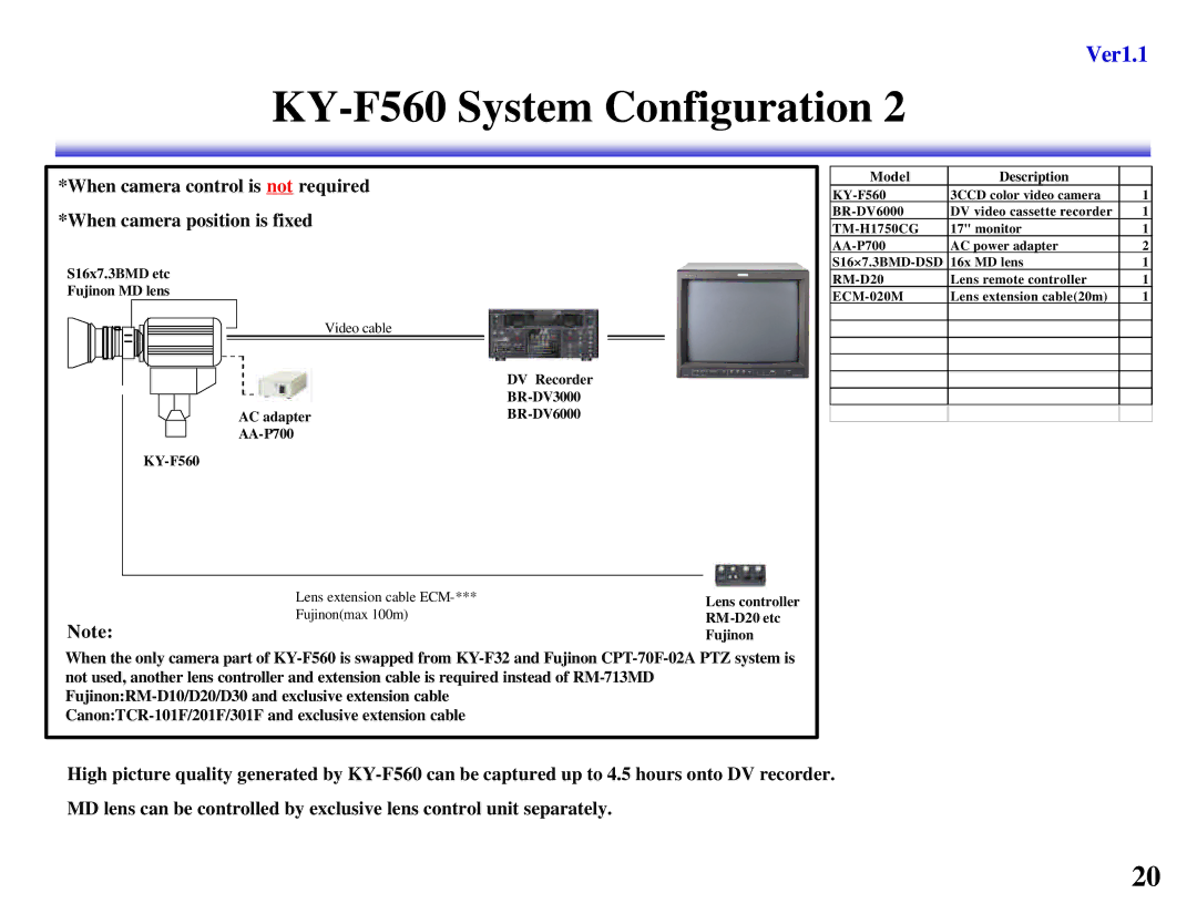 JVC KY-F550, KY-F560 manual Fujinonmax 100m 