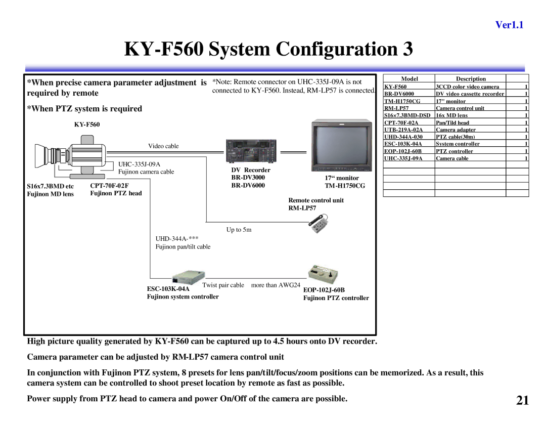 JVC KY-F560, KY-F550 manual When PTZ system is required, Model Description 