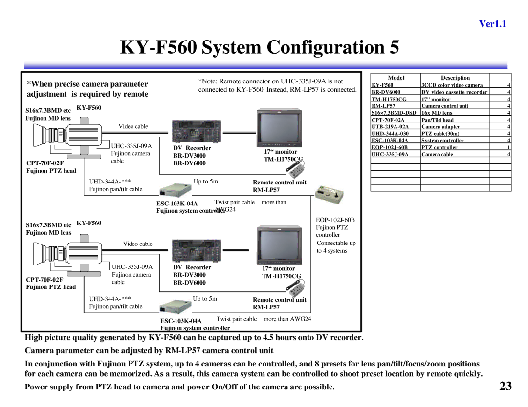 JVC KY-F560, KY-F550 manual CPT-70F-02F Fujinon PTZ head 