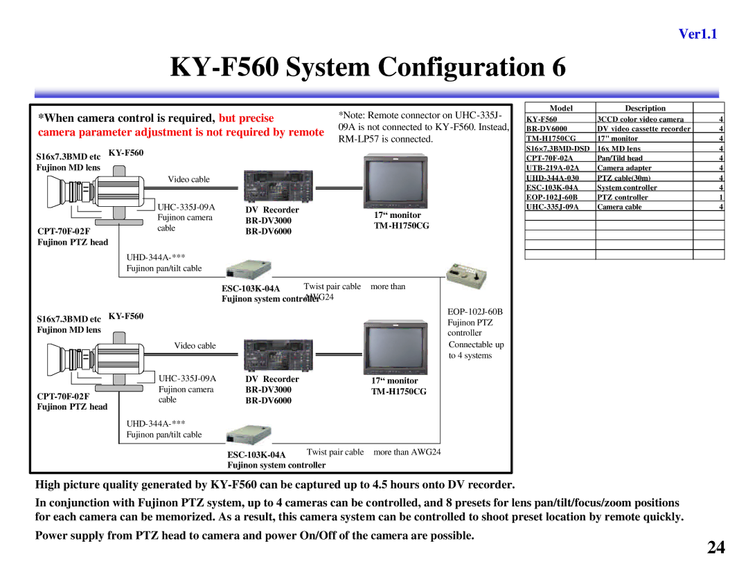 JVC KY-F550, KY-F560 manual Camera parameter adjustment is not required by remote 