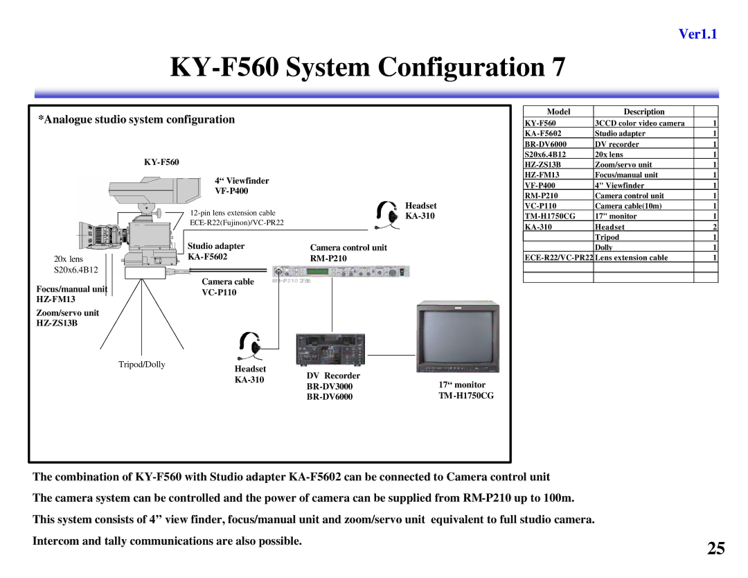 JVC KY-F560, KY-F550 manual Analogue studio system configuration, HZ-FM13 