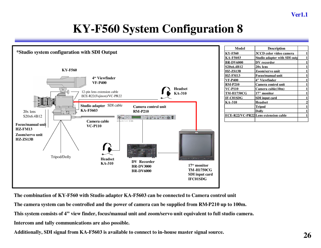 JVC KY-F550, KY-F560 manual Studio system configuration with SDI Output, IFC01SDG 