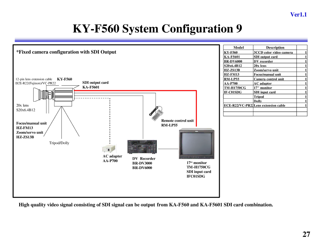 JVC KY-F560, KY-F550 manual Fixed camera configuration with SDI Output, HZ-ZS13B 