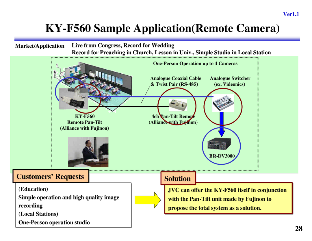 JVC KY-F550 manual KY-F560 Sample ApplicationRemote Camera, One-Person Operation up to 4 Cameras Analogue Coaxial Cable 