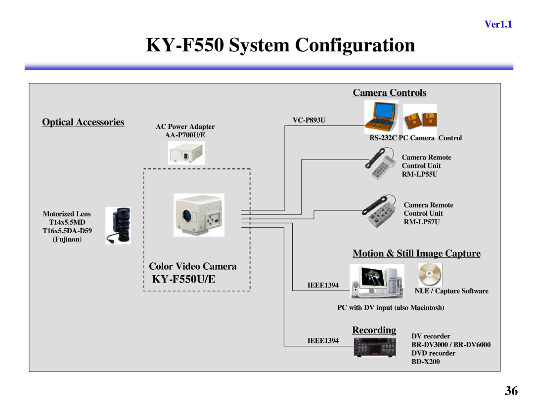 JVC KY-F560 manual KY-F550 System Configuration, KY-F550U/E 