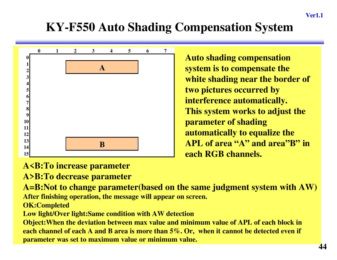 JVC KY-F560 manual KY-F550 Auto Shading Compensation System 