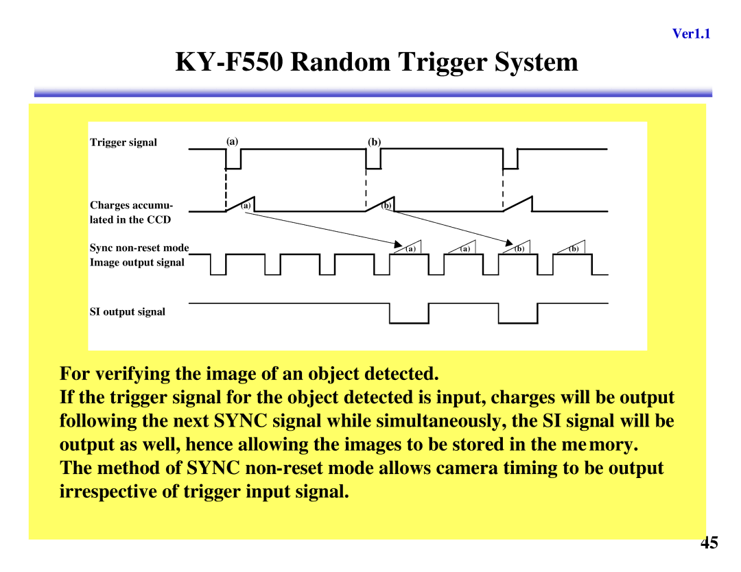 JVC KY-F560 manual KY-F550 Random Trigger System 