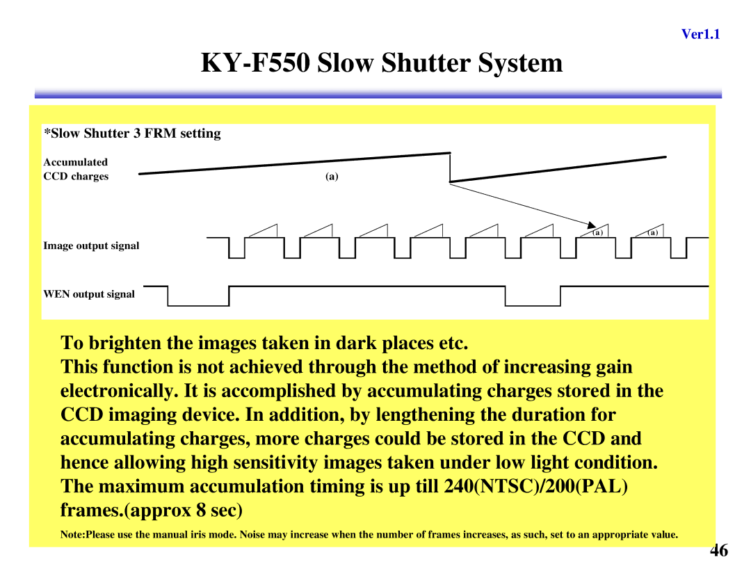 JVC KY-F560 manual KY-F550 Slow Shutter System 