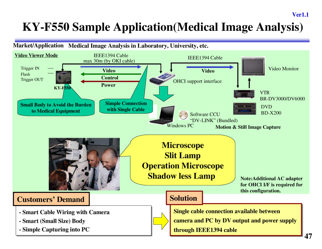 JVC KY-F560 manual KY-F550 Sample ApplicationMedical Image Analysis 