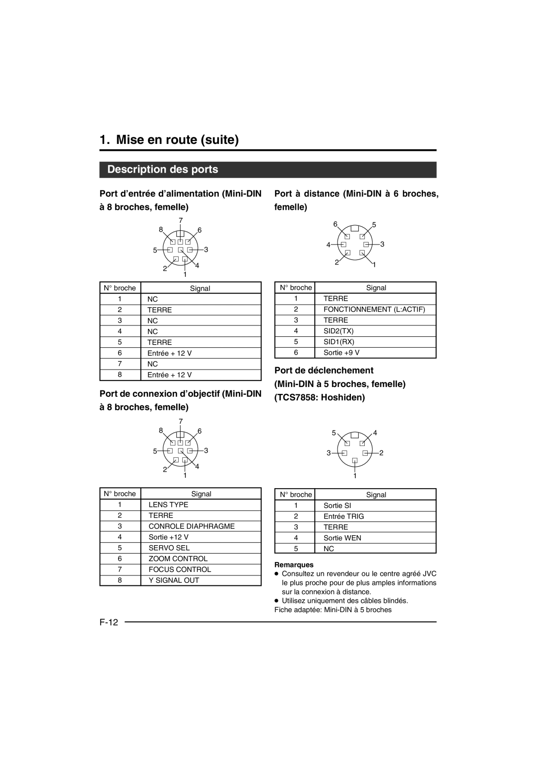 JVC KY-F550 instruction manual Description des ports, Port d’entrée d’alimentation Mini-DIN Broches, femelle, Remarques 