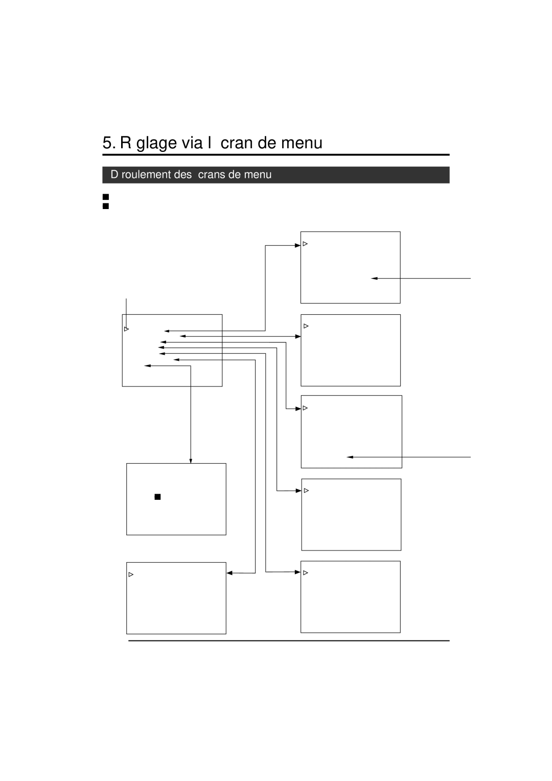 JVC KY-F550 Réglage via l’écran de menu, Déroulement des écrans de menu, Curseur, Menu Principal, Ecran normal 