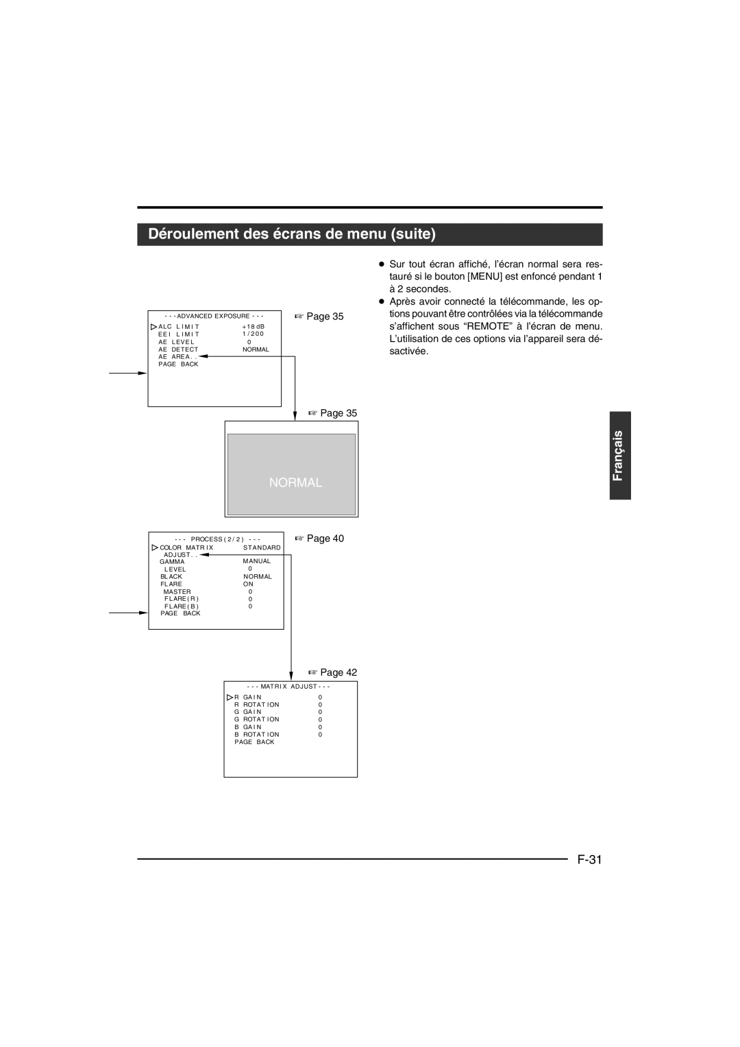 JVC KY-F550 instruction manual Déroulement des écrans de menu suite 