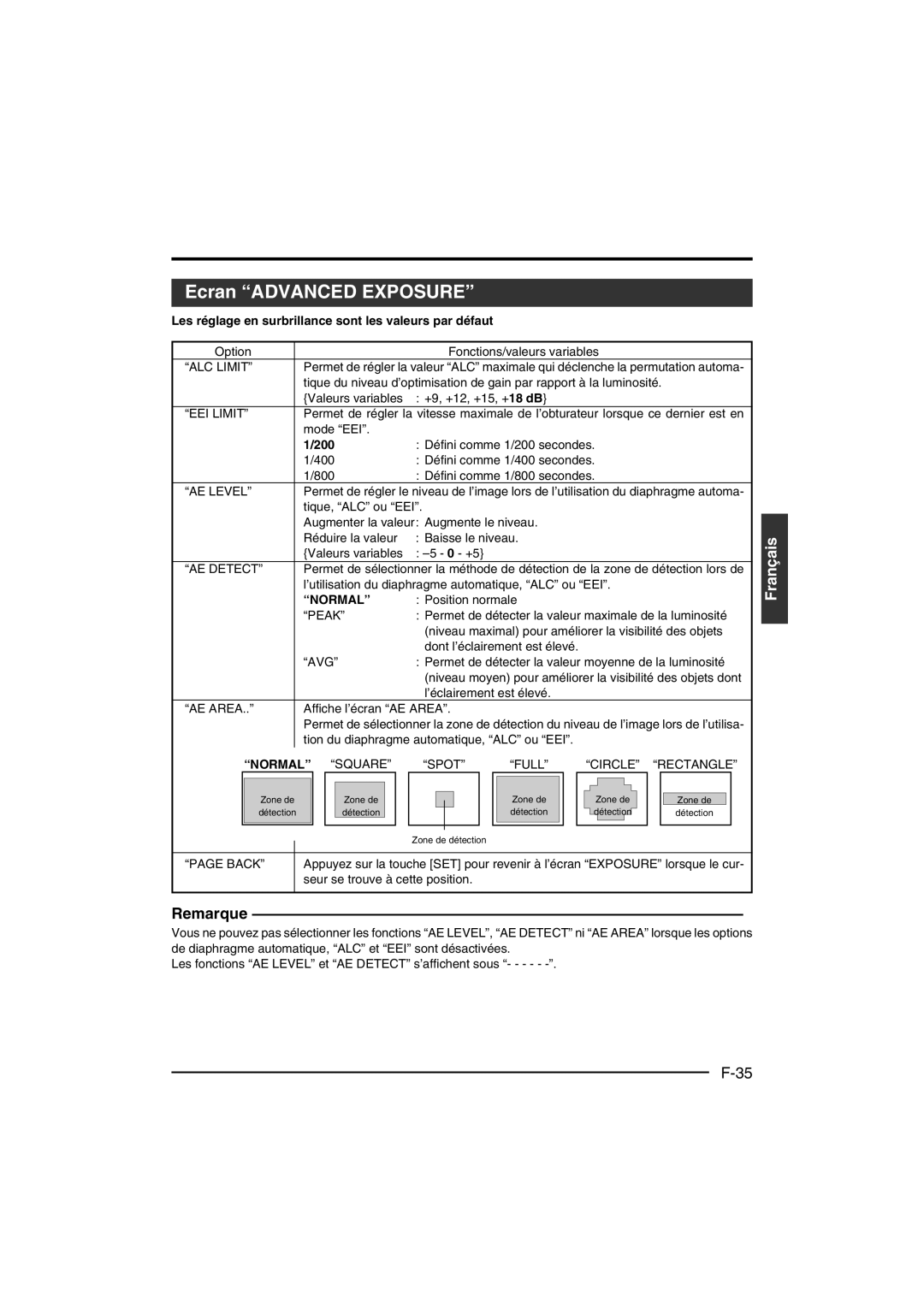 JVC KY-F550 instruction manual Ecran Advanced Exposure, Normal Square, Spot Full Circle Rectangle 