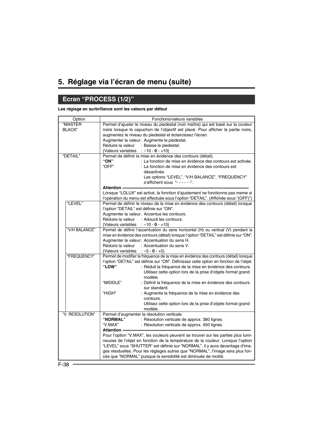 JVC KY-F550 instruction manual Ecran Process 1/2 