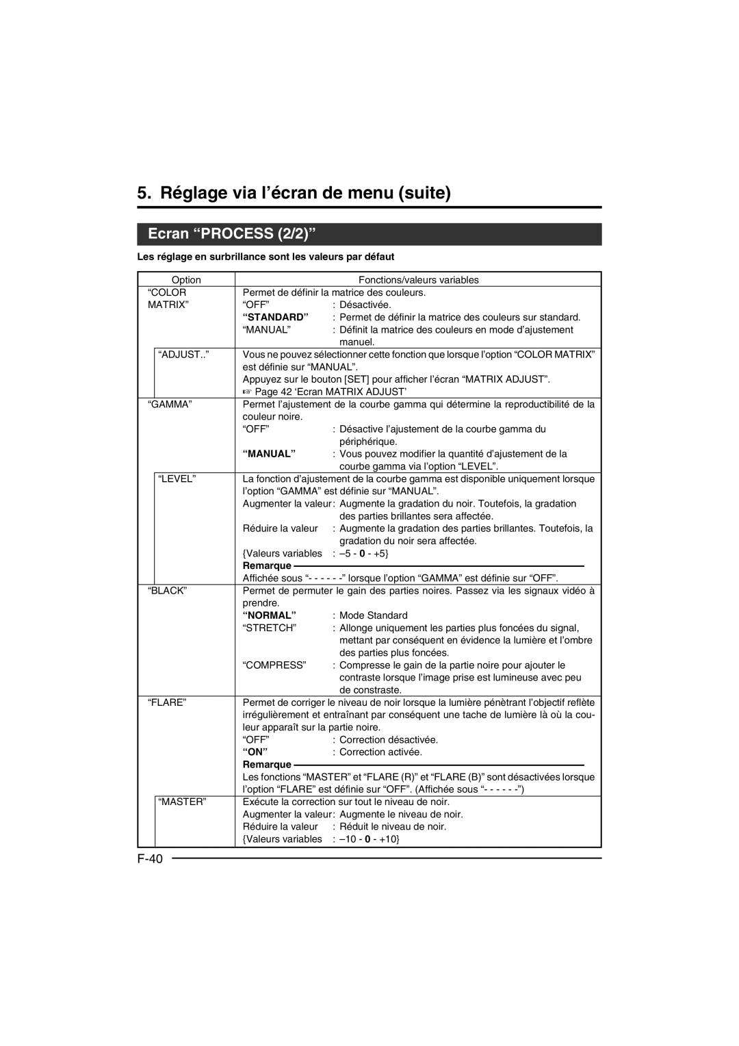 JVC KY-F550 instruction manual Ecran Process 2/2 