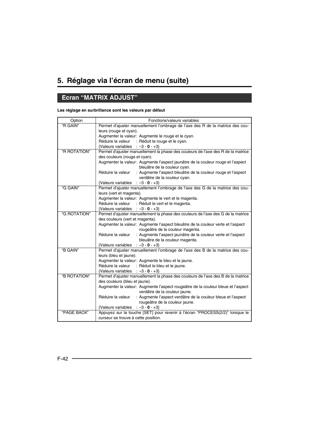 JVC KY-F550 instruction manual Ecran Matrix Adjust 