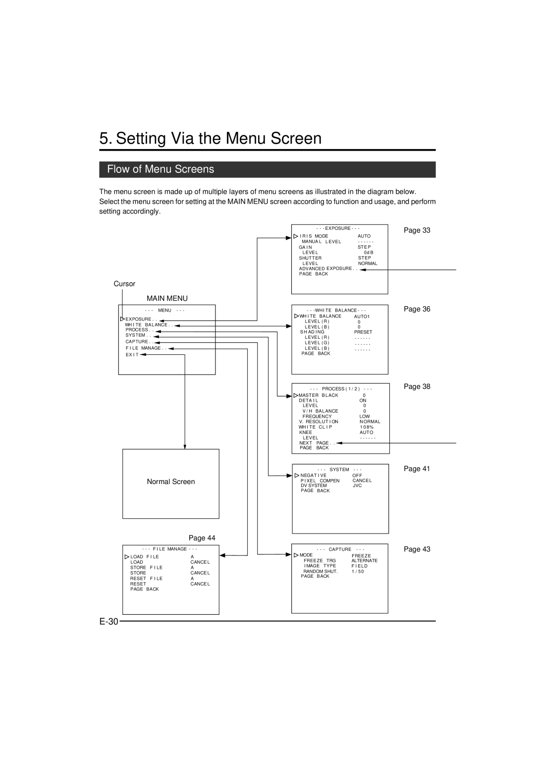 JVC KY-F550 instruction manual Setting Via the Menu Screen, Flow of Menu Screens, Main Menu, Normal Screen 