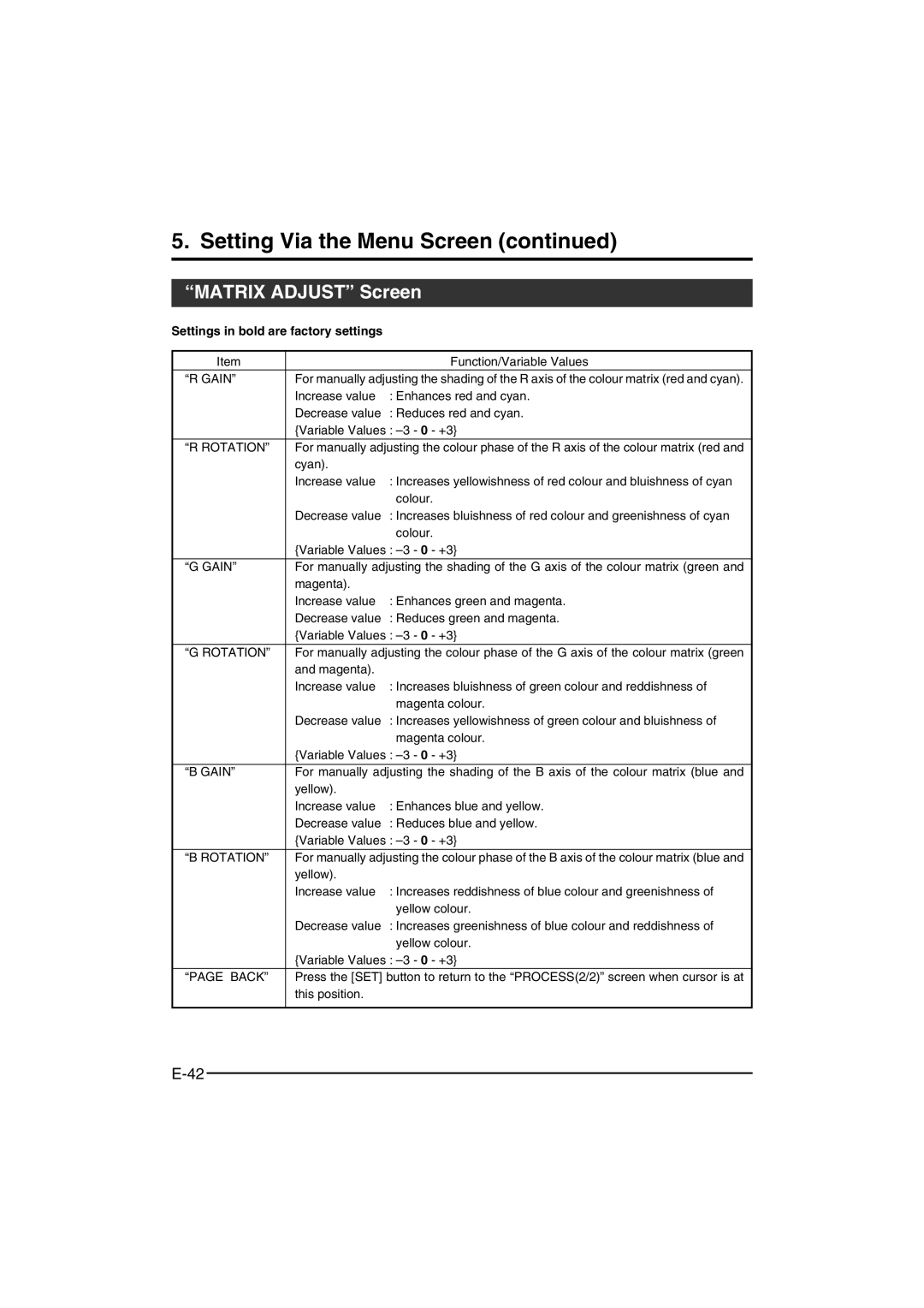 JVC KY-F550 instruction manual Matrix Adjust Screen, Rotation 