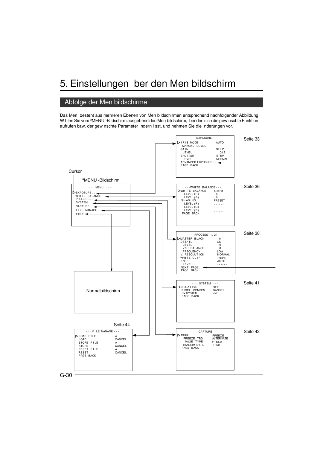 JVC KY-F550 instruction manual Einstellungen über den Menübildschirm, Abfolge der Menübildschirme, Cursor „MENU-Bildschirm 