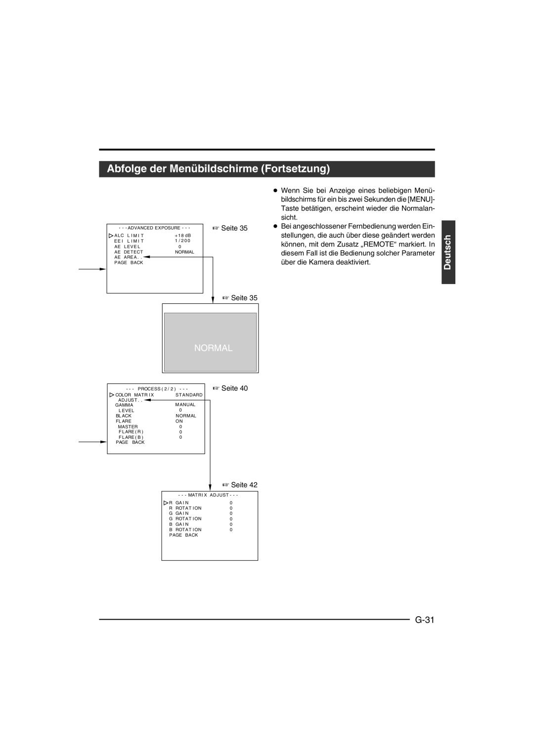 JVC KY-F550 instruction manual Abfolge der Menübildschirme Fortsetzung 