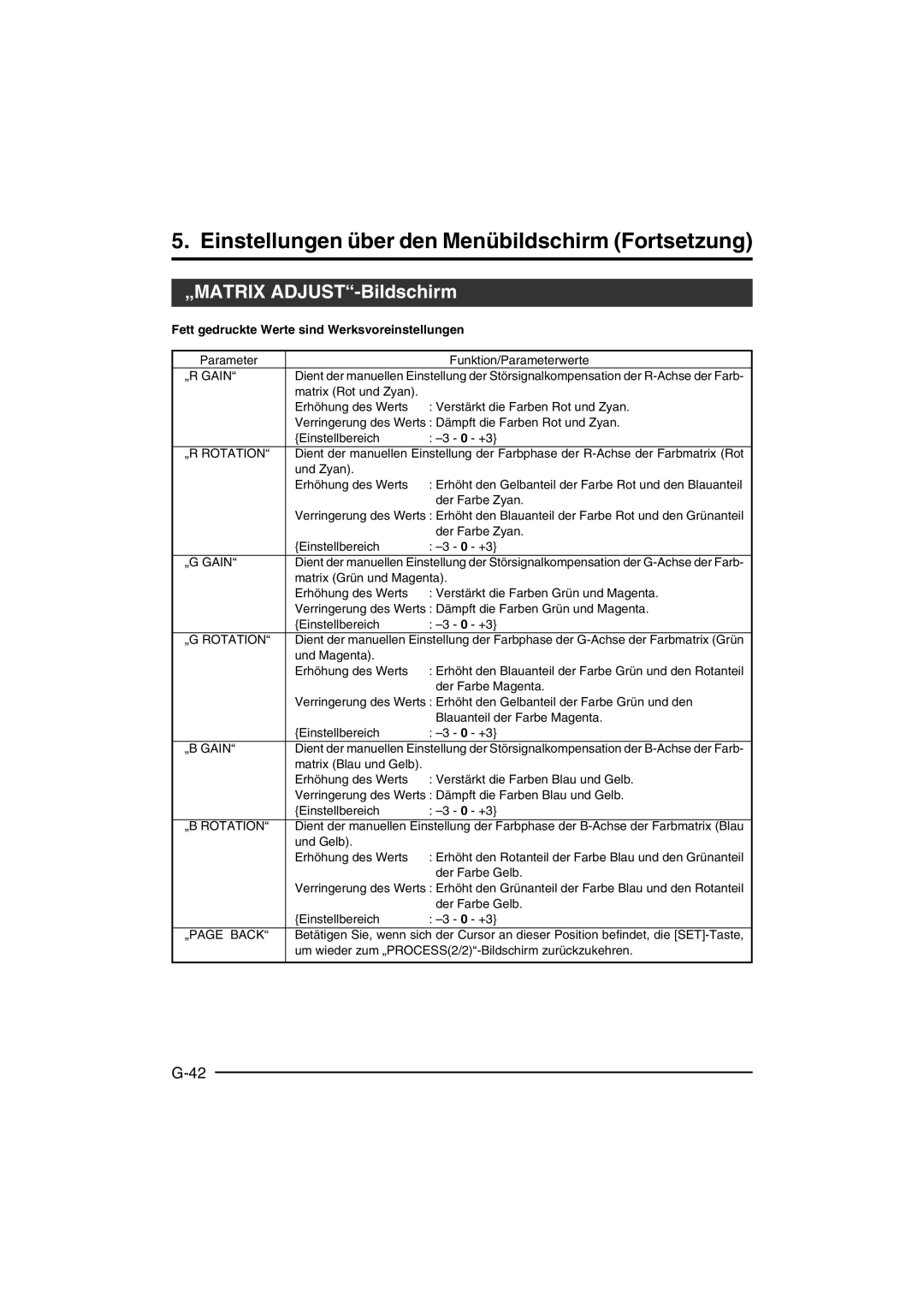 JVC KY-F550 instruction manual „MATRIX ADJUST-Bildschirm 