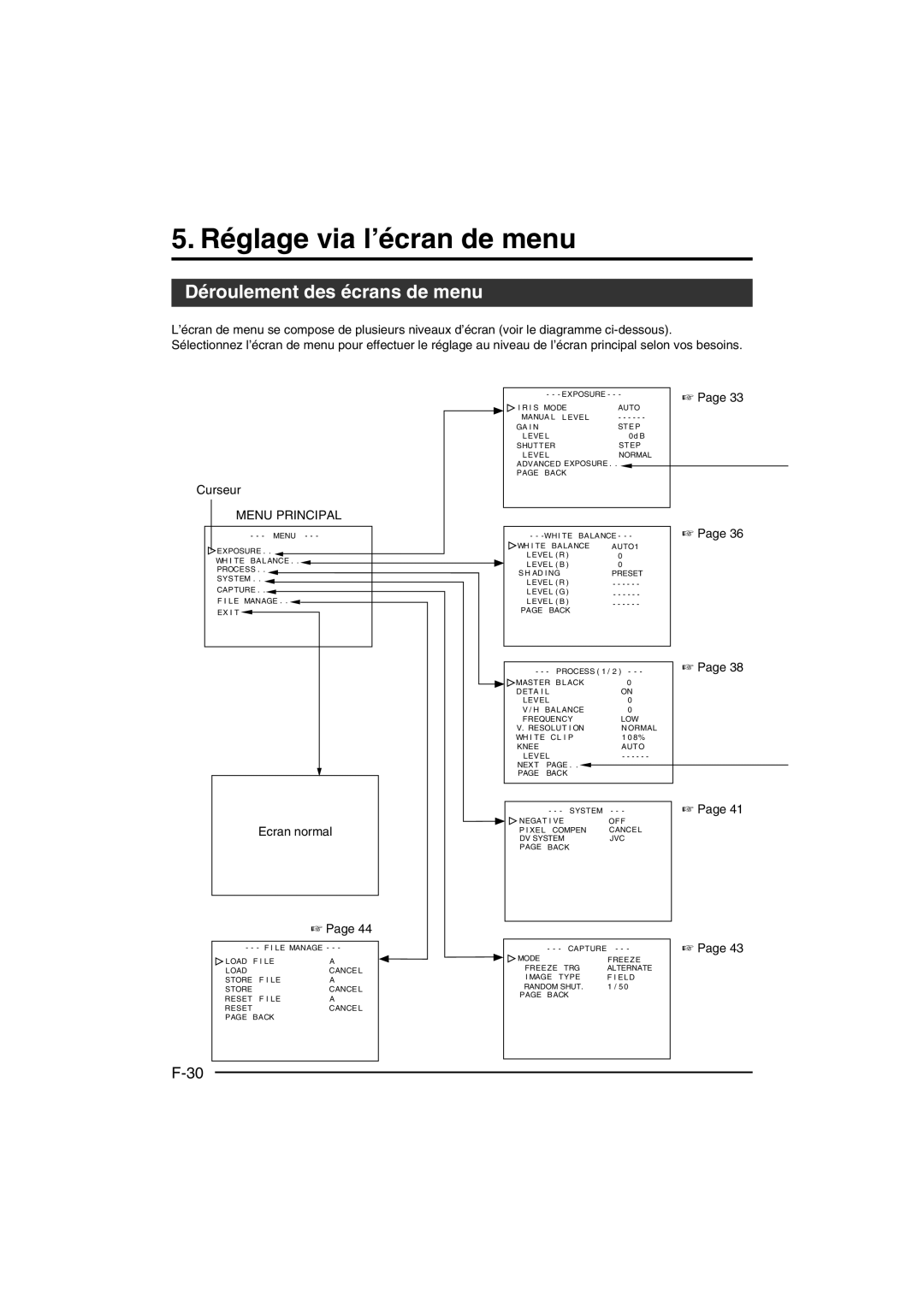 JVC KY-F550E Réglage via l’écran de menu, Déroulement des écrans de menu, Curseur, Menu Principal, Ecran normal 