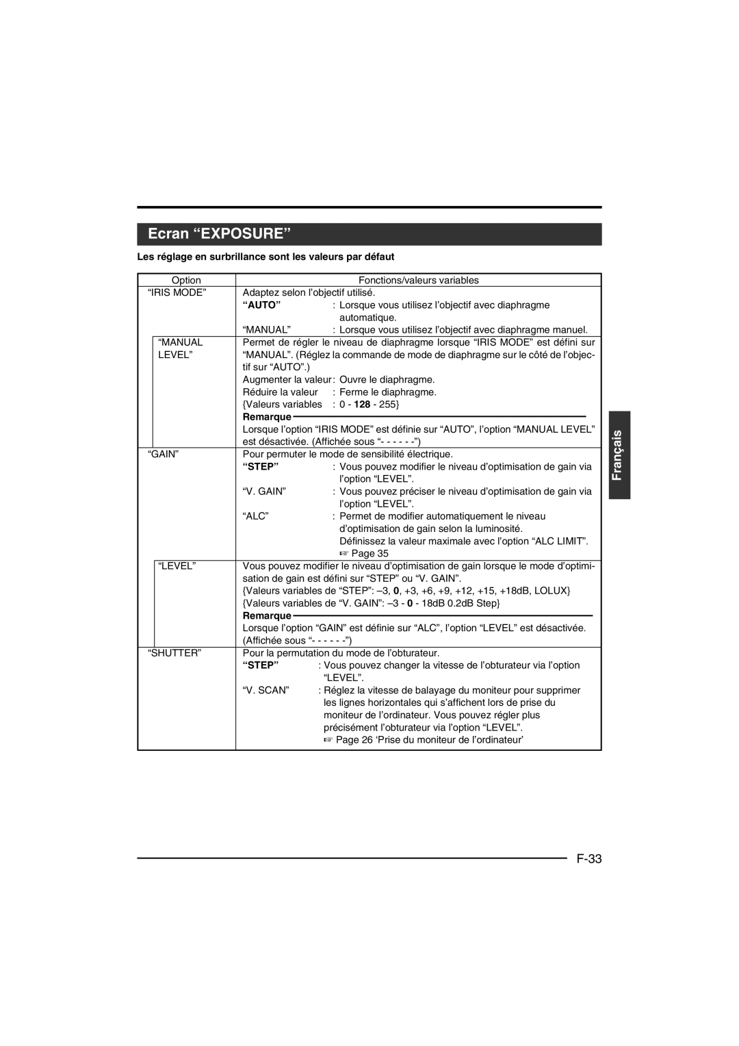JVC KY-F550E instruction manual Ecran Exposure, Les réglage en surbrillance sont les valeurs par défaut, Level Scan 