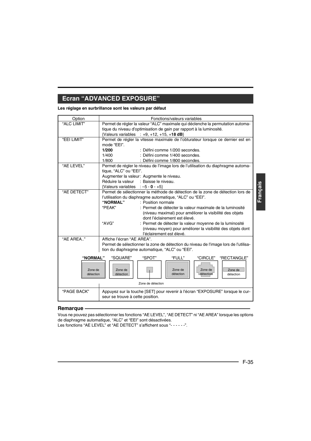 JVC KY-F550E instruction manual Ecran Advanced Exposure, Normal Square, Spot Full Circle Rectangle 