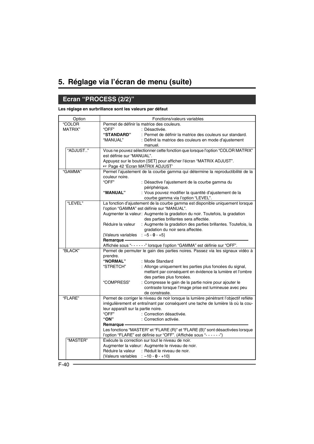 JVC KY-F550E instruction manual Ecran Process 2/2 