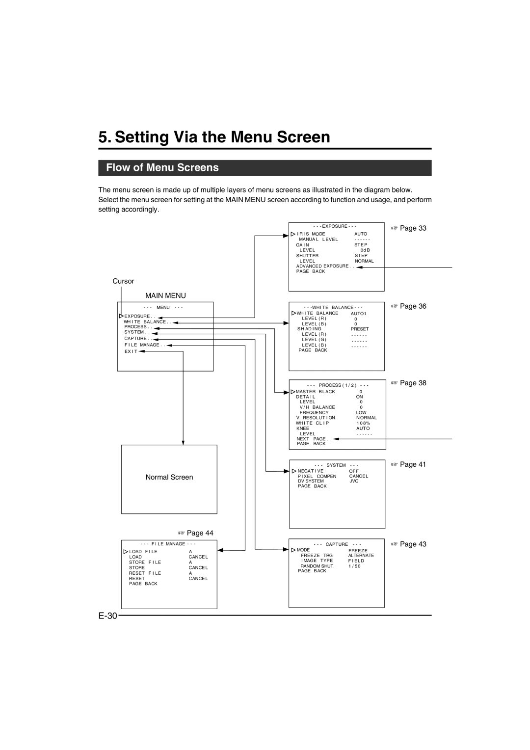 JVC KY-F550E instruction manual Setting Via the Menu Screen, Flow of Menu Screens, Main Menu, Normal Screen 