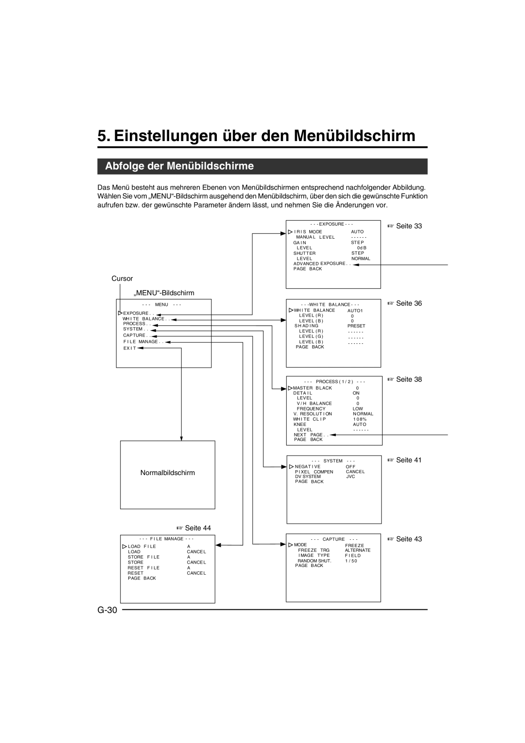 JVC KY-F550E instruction manual Einstellungen über den Menübildschirm, Abfolge der Menübildschirme, Cursor „MENU-Bildschirm 