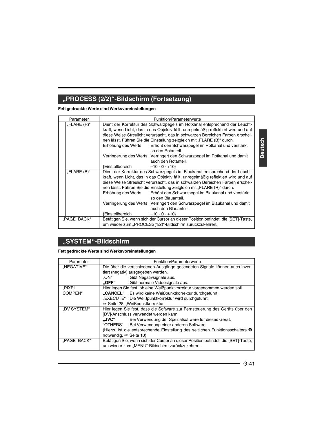 JVC KY-F550E instruction manual „PROCESS 2/2-Bildschirm Fortsetzung, „SYSTEM-Bildschirm, „Off, „Jvc 