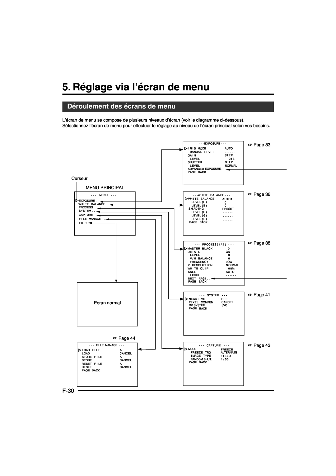 JVC KY-F550E instruction manual 5. Réglage via l’écran de menu, Déroulement des écrans de menu, F-30, Page 