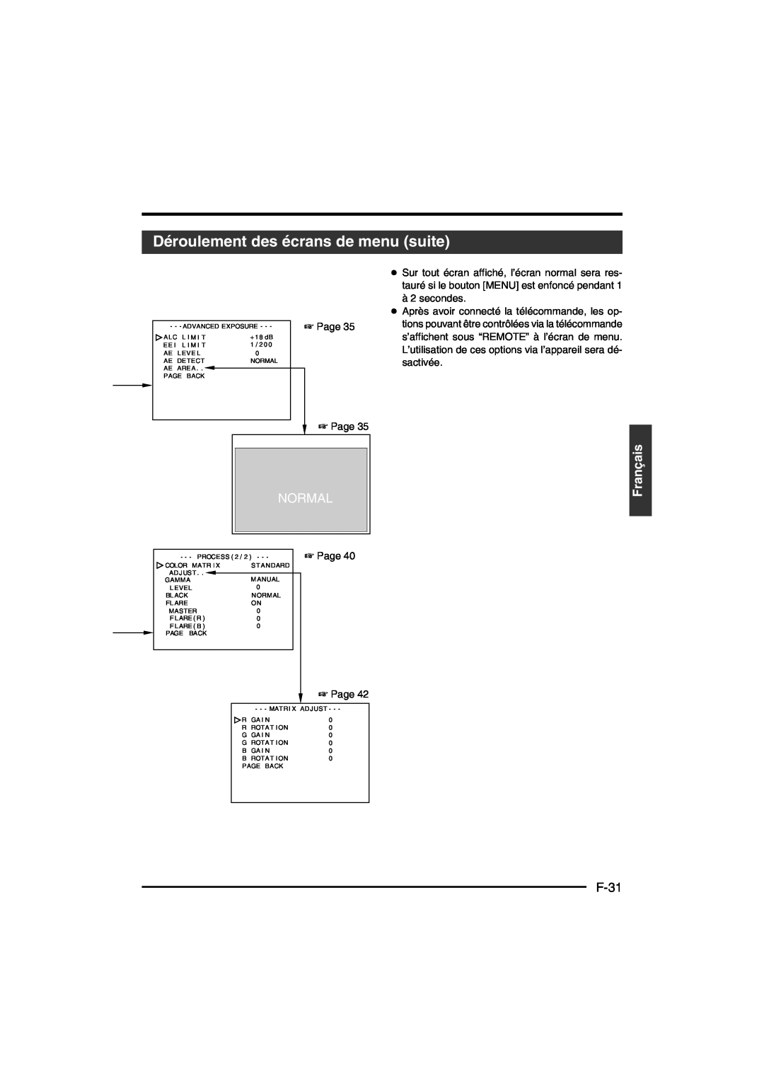 JVC KY-F550E instruction manual Déroulement des écrans de menu suite, F-31, Normal, Français 