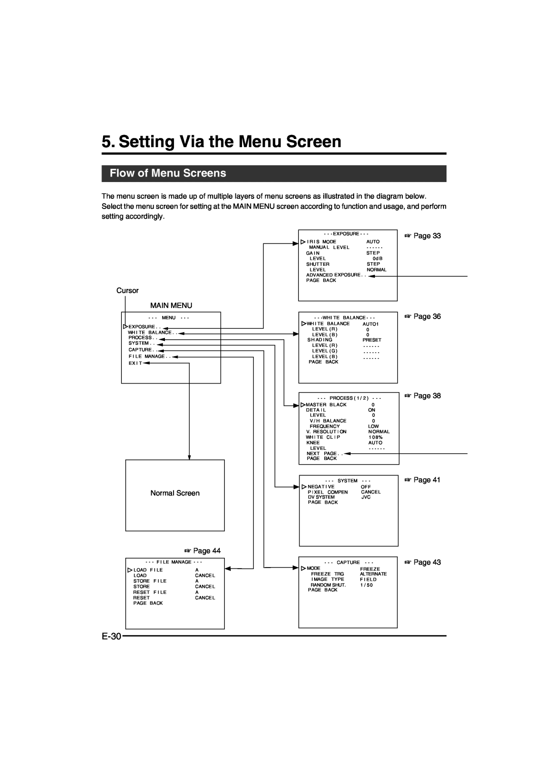 JVC KY-F550E instruction manual Setting Via the Menu Screen, Flow of Menu Screens, E-30, Page 
