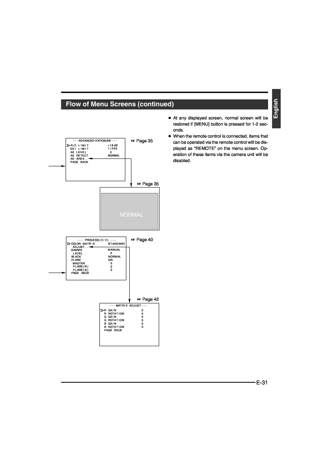 JVC KY-F550E instruction manual Flow of Menu Screens continued, Normal, E-31, English 