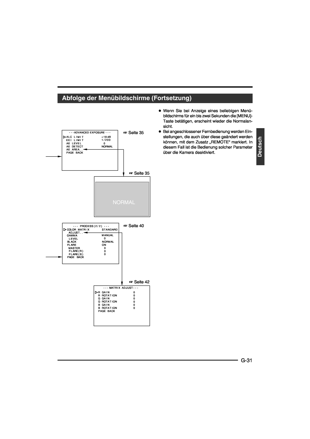 JVC KY-F550E instruction manual Abfolge der Menübildschirme Fortsetzung, G-31, Deutsch, Normal 