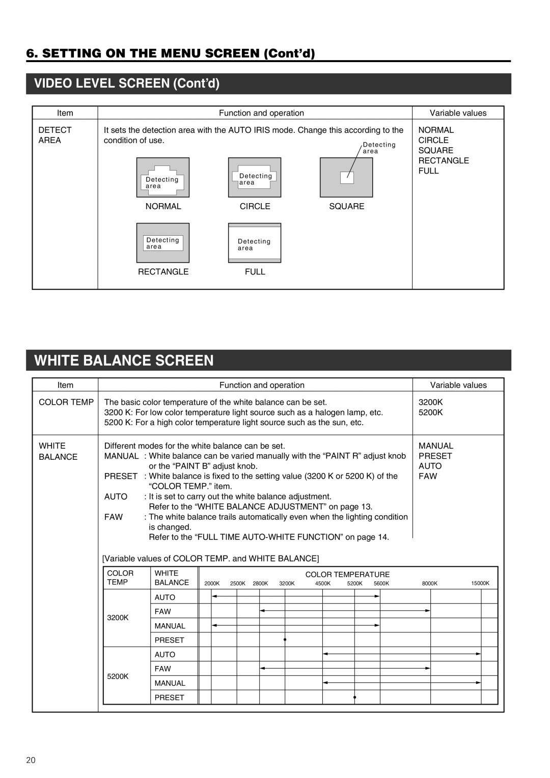 JVC KY-F58 instruction manual White Balance Screen, Video Level Screen Cont’d 