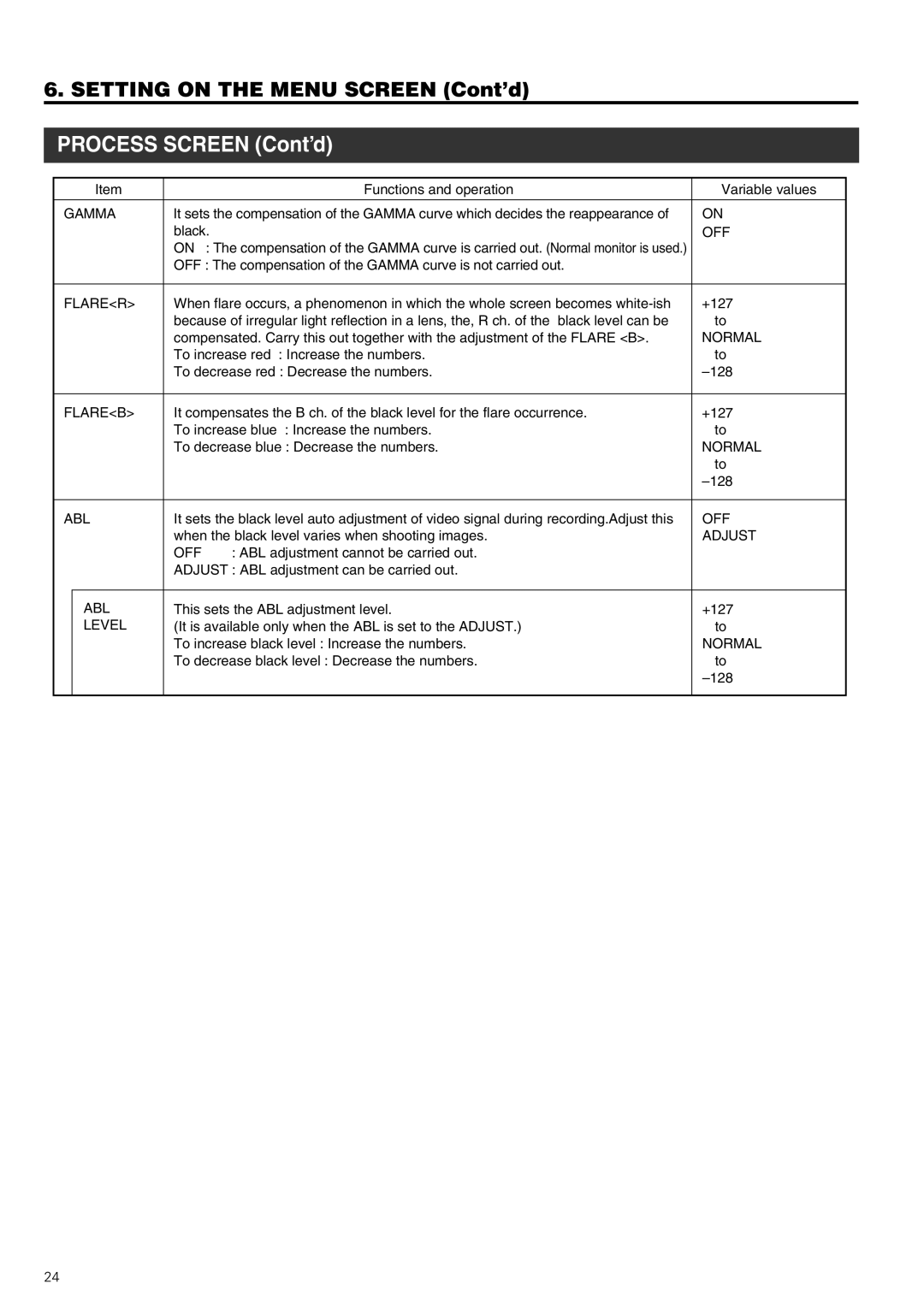 JVC KY-F58 instruction manual Process Screen Cont’d, Gamma, Flarer, Flareb 