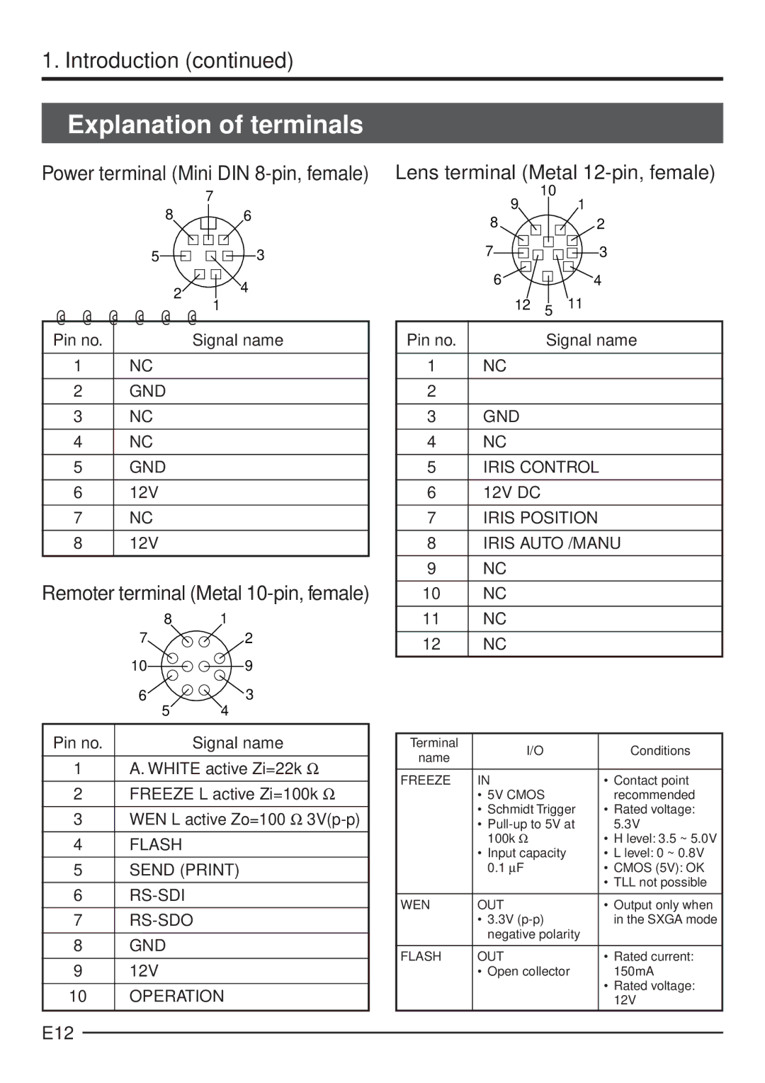 JVC KY-F70 manual Explanation of terminals, Remoter terminal Metal 10-pin, female, E12 