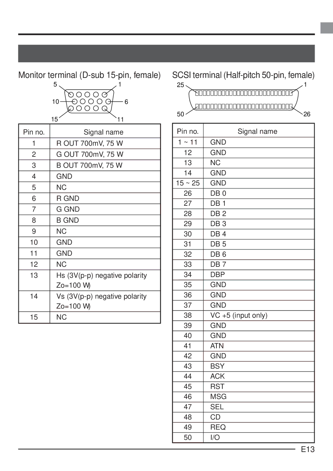 JVC KY-F70 manual E13 