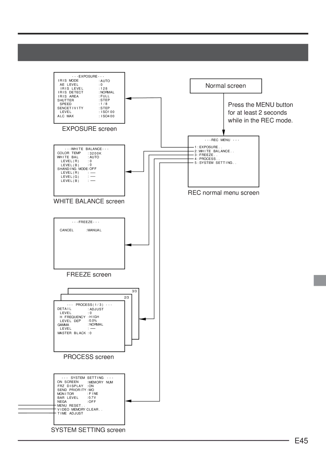 JVC KY-F70 manual E45, Exposure screen, Freeze screen, Process screen, REC normal menu screen 