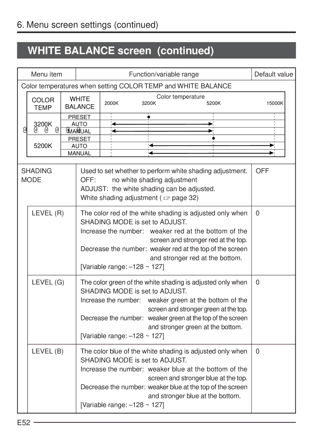 JVC KY-F70 manual E52, Shading, Mode OFF, Level G 