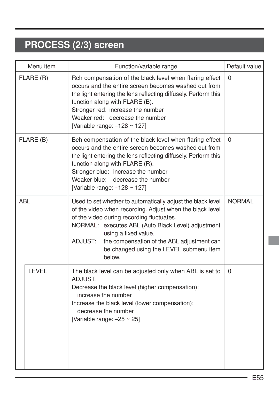 JVC KY-F70 manual Process 2/3 screen, E55, Flare R, Flare B, Abl 