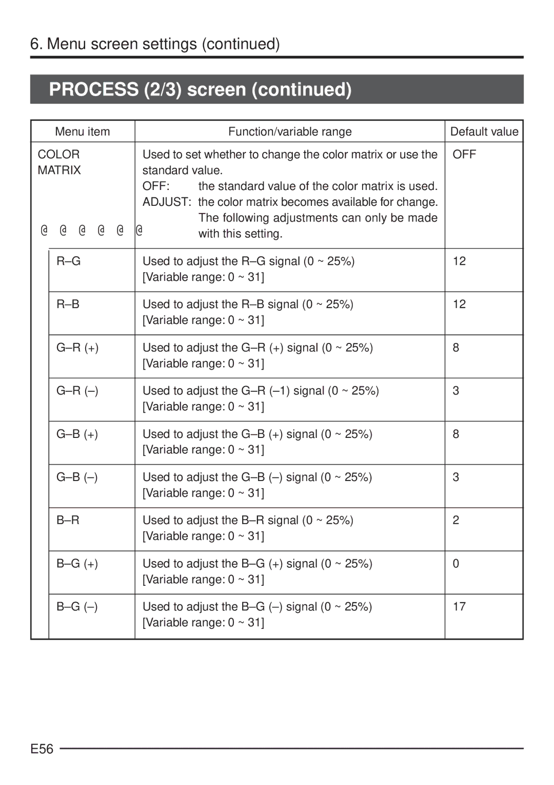 JVC KY-F70 manual E56, Color, Matrix, Standard value, Used to set whether to change the color matrix or use 