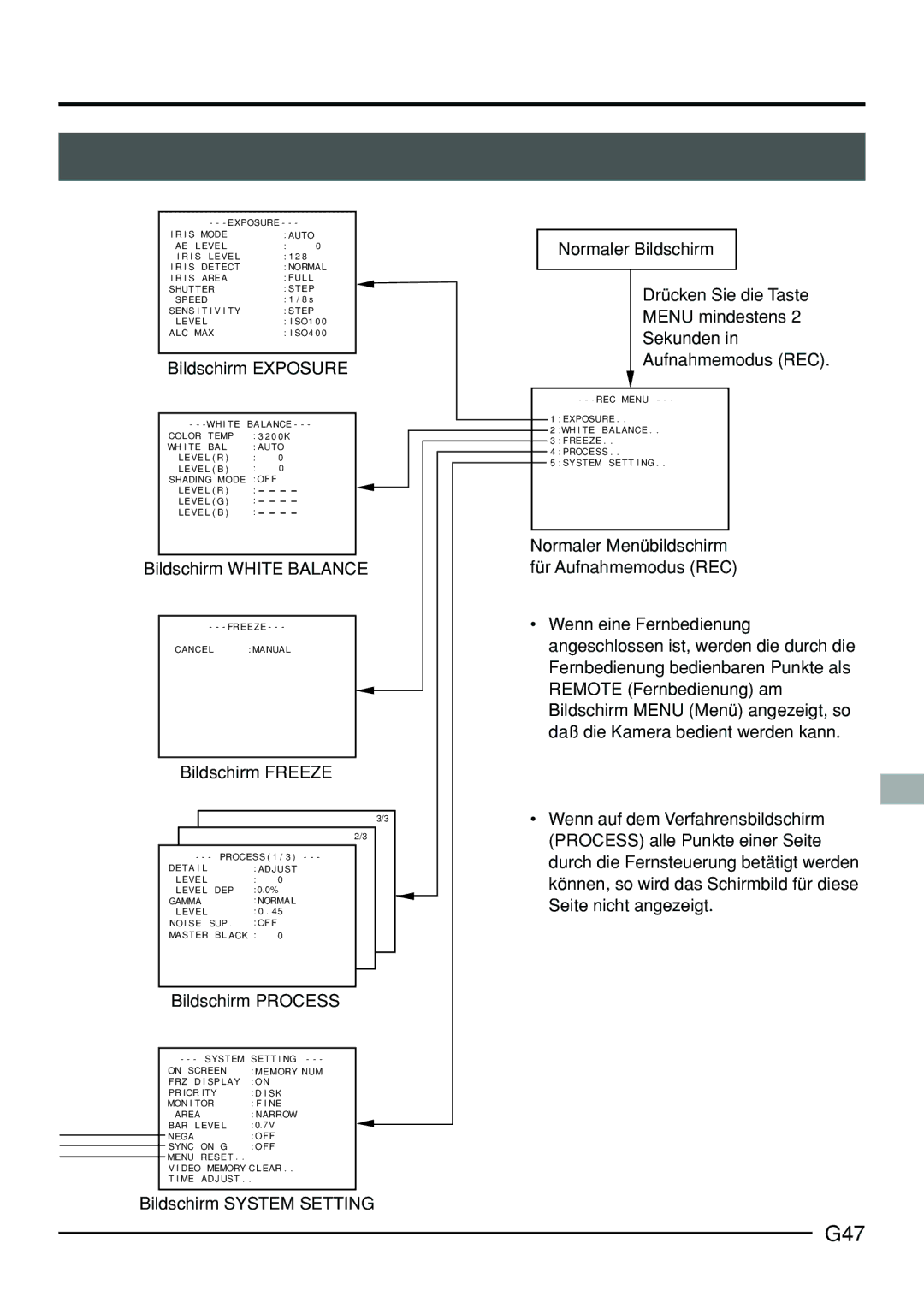JVC KY-F70B manual G47, Bildschirm Exposure, Bildschirm Freeze, Bildschirm Process 