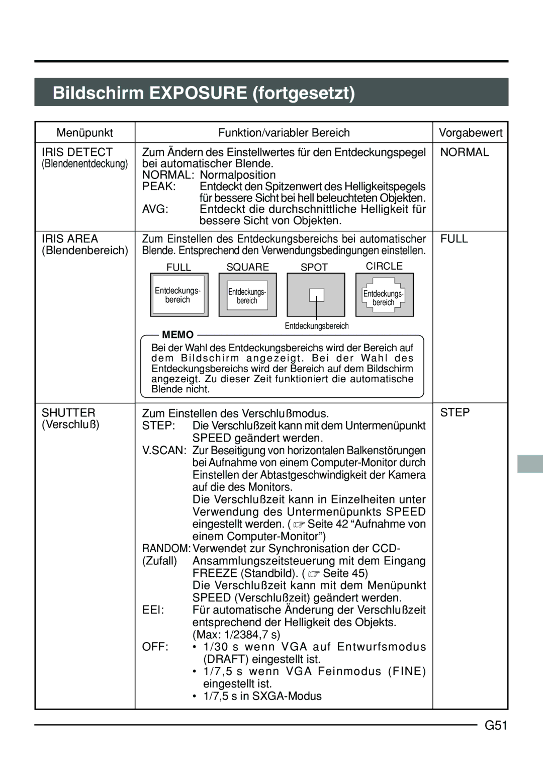 JVC KY-F70B manual Bildschirm Exposure fortgesetzt, G51 