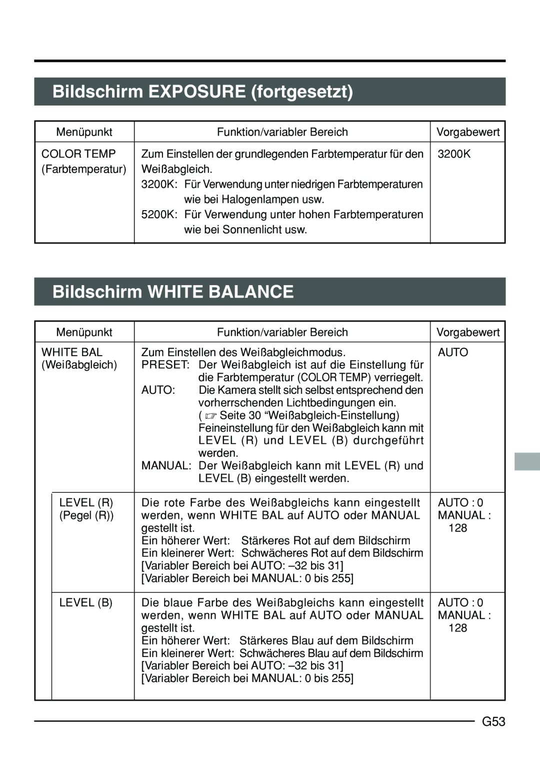 JVC KY-F70B manual Bildschirm White Balance, G53, Preset 