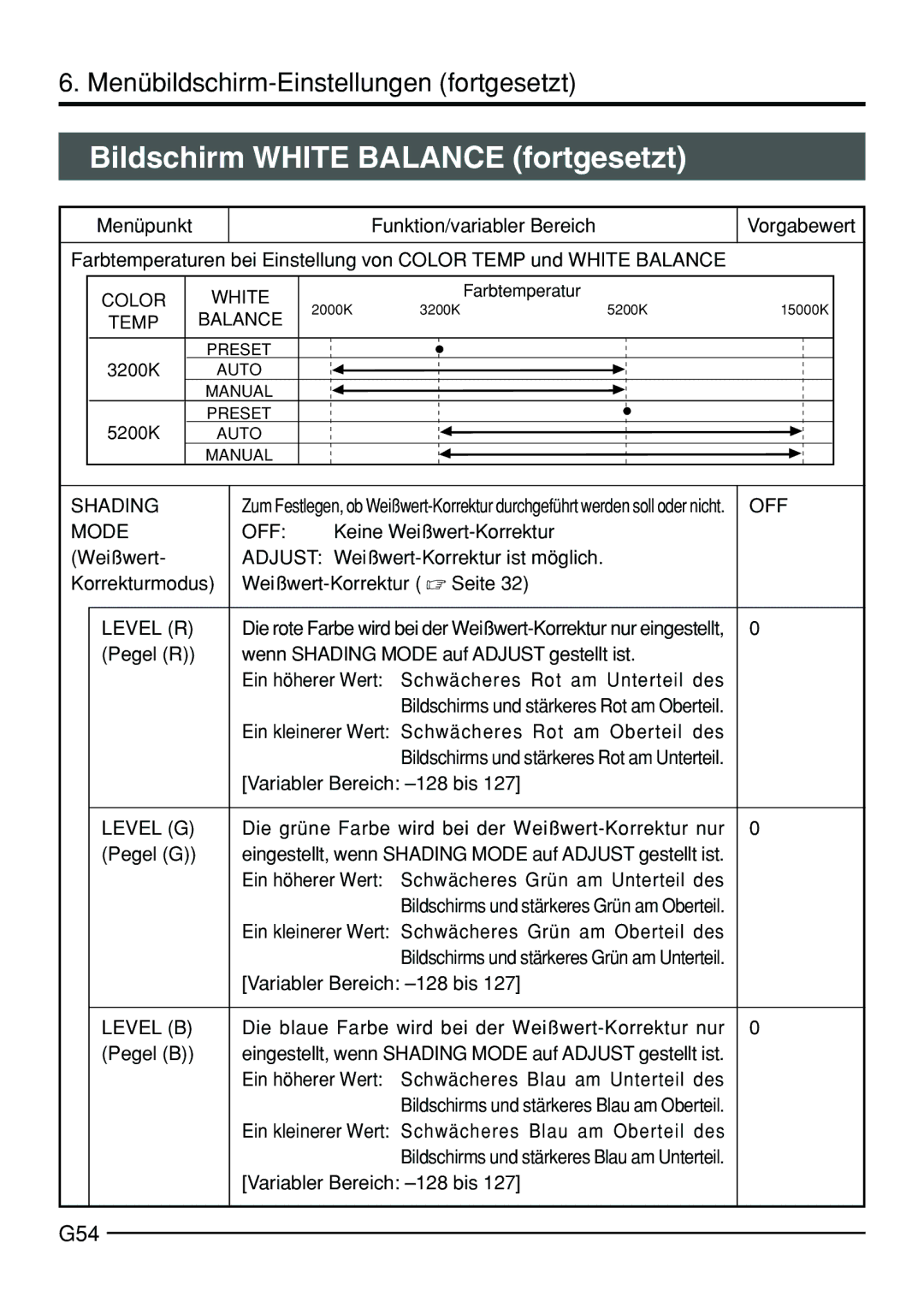 JVC KY-F70B manual Bildschirm White Balance fortgesetzt, G54 