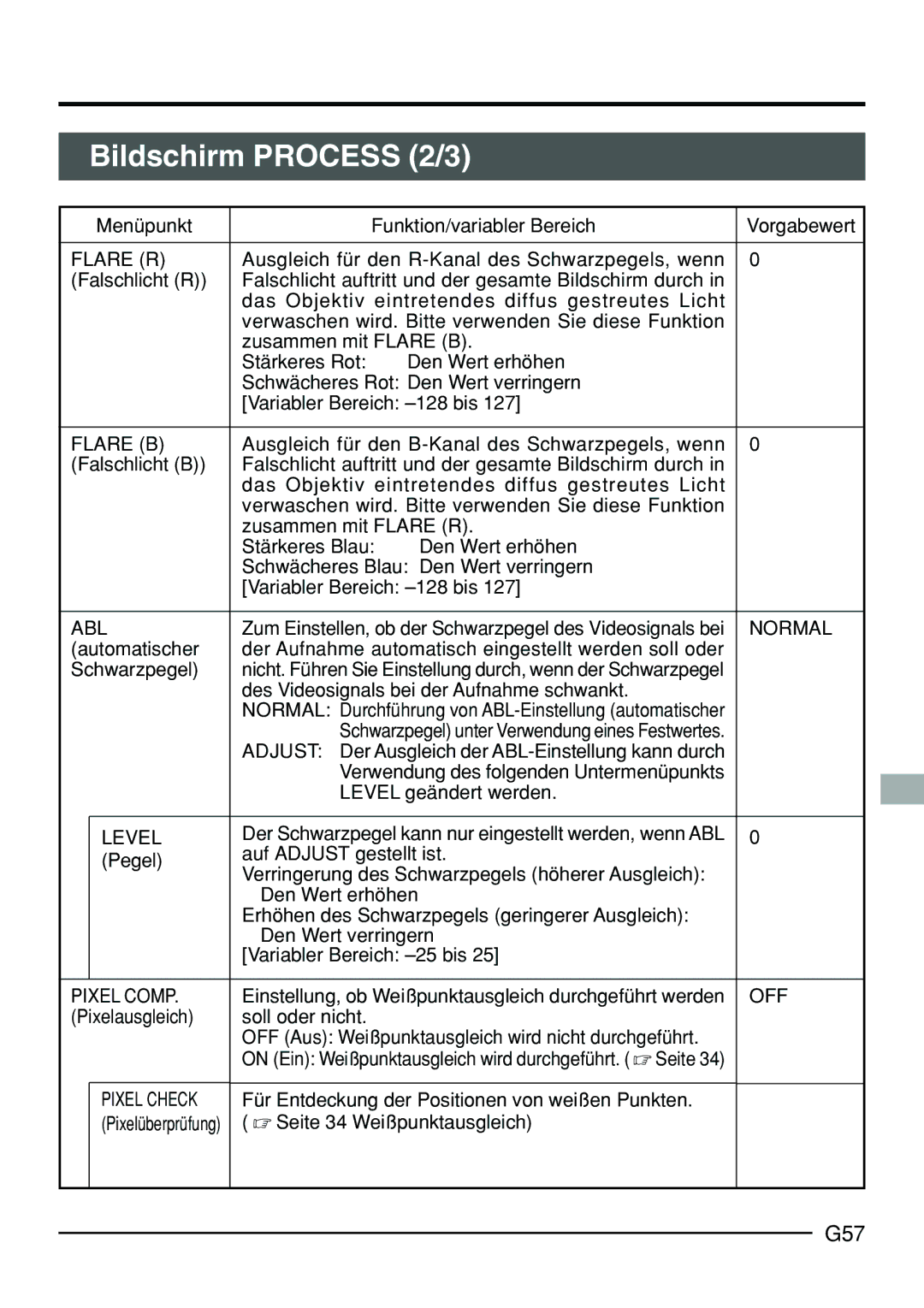 JVC KY-F70B manual Bildschirm Process 2/3, G57 